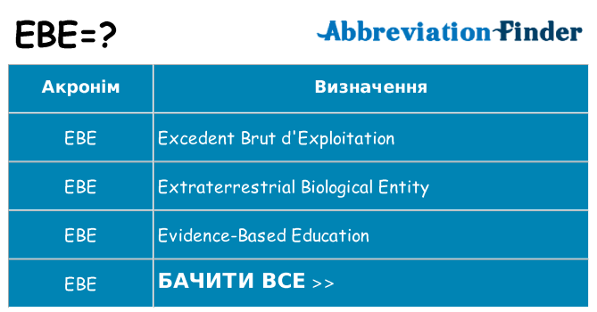 Що ebe означають