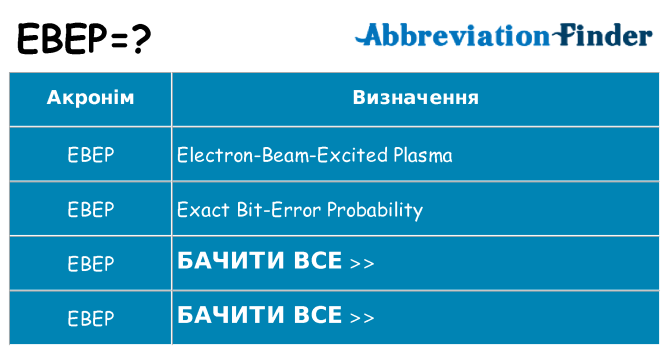 Що ebep означають