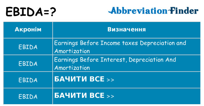 Що ebida означають