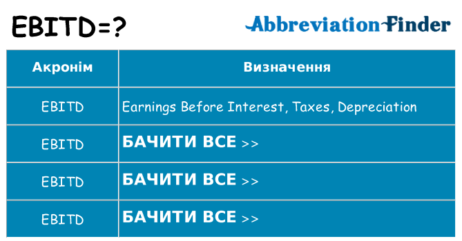 Що ebitd означають
