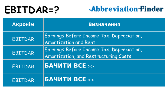 Що ebitdar означають