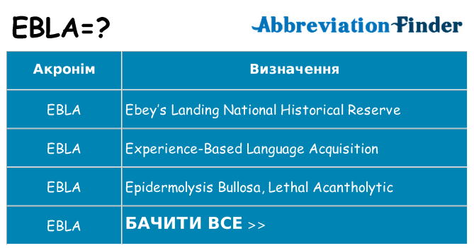 Що ebla означають