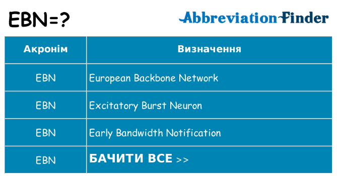 Що ebn означають