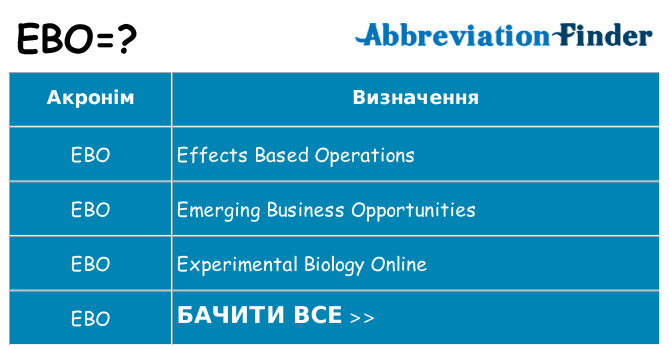 Що ebo означають