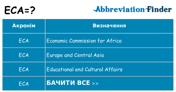 Що eca означають
