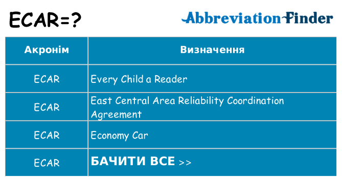 Що ecar означають