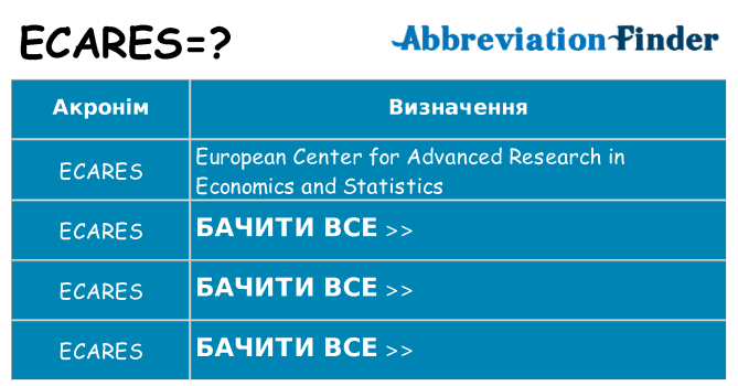 Що ecares означають