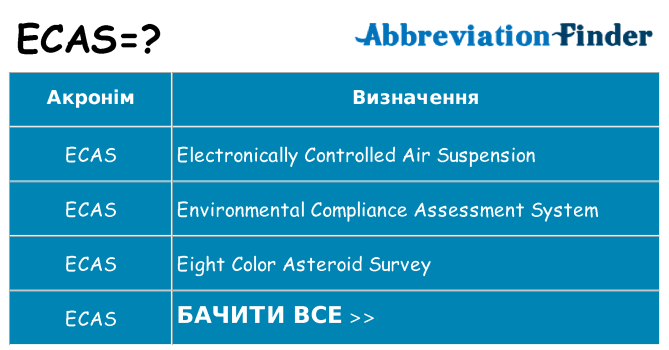 Що ecas означають