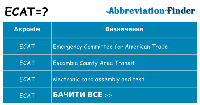 Що ecat означають