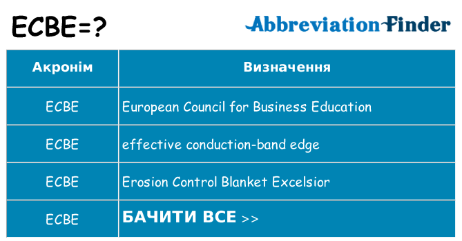 Що ecbe означають
