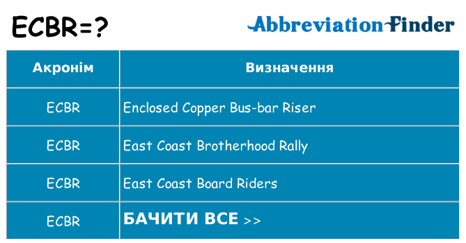 Що ecbr означають