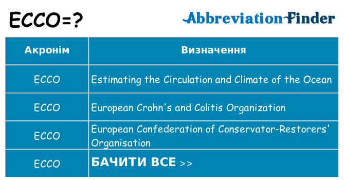 Що ecco означають