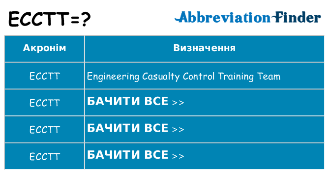 Що ecctt означають