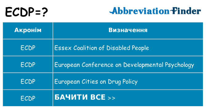 Що ecdp означають