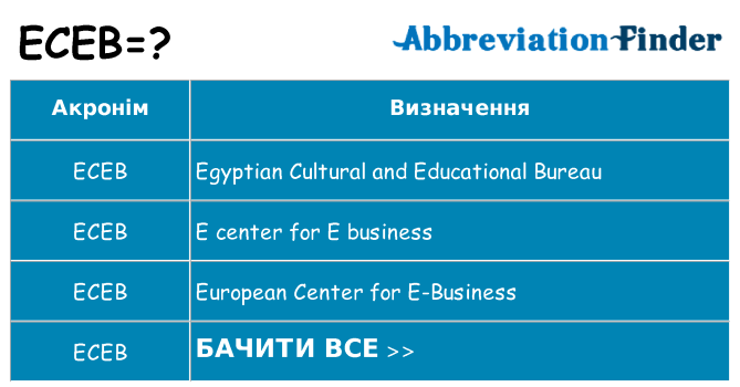 Що eceb означають