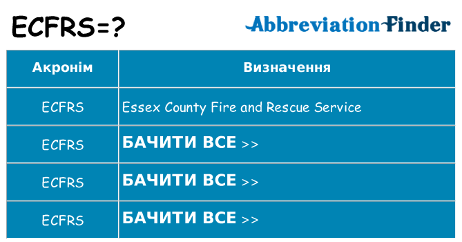 Що ecfrs означають