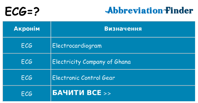 Що ecg означають