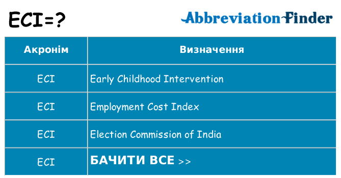 Що eci означають