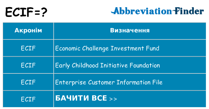 Що ecif означають