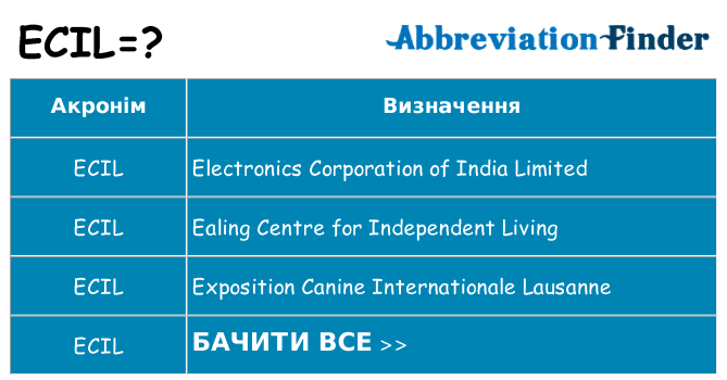 Що ecil означають