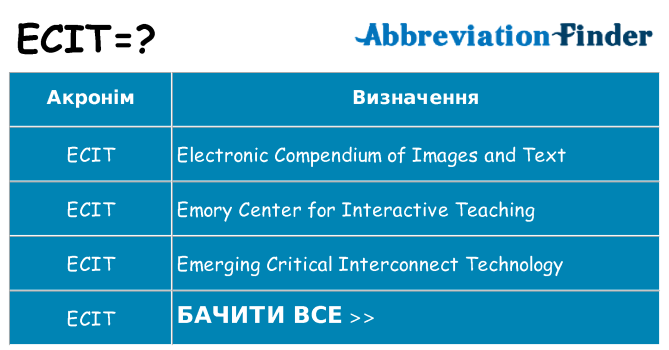 Що ecit означають