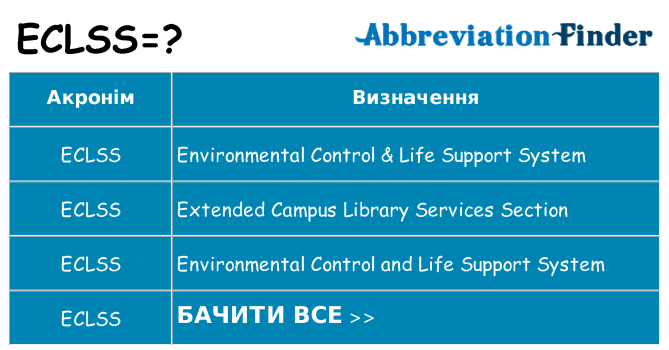 Що eclss означають