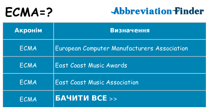 Що ecma означають
