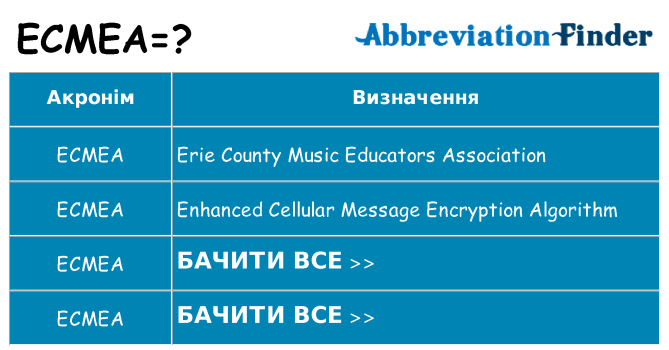 Що ecmea означають
