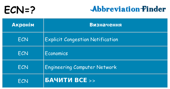 Що ecn означають