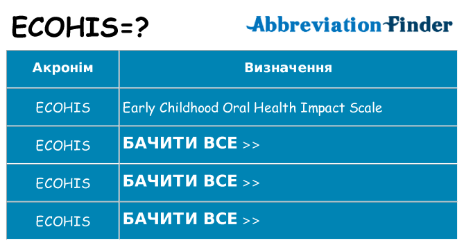 Що ecohis означають