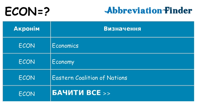 Що econ означають