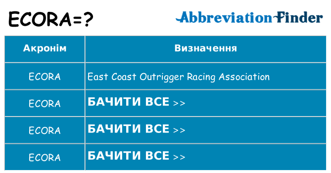 Що ecora означають