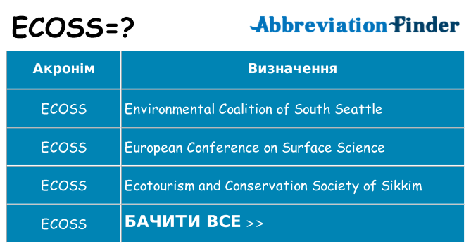 Що ecoss означають