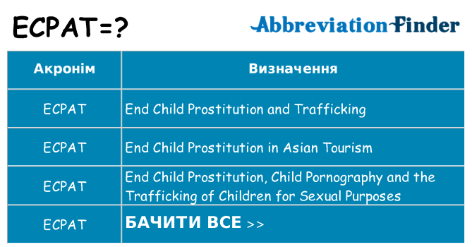Що ecpat означають