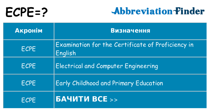 Що ecpe означають