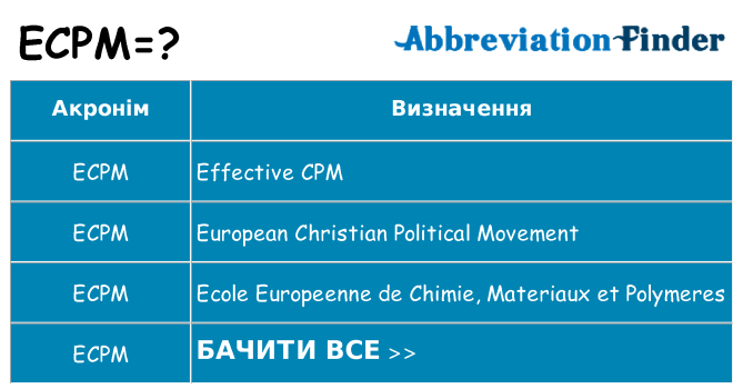 Що ecpm означають