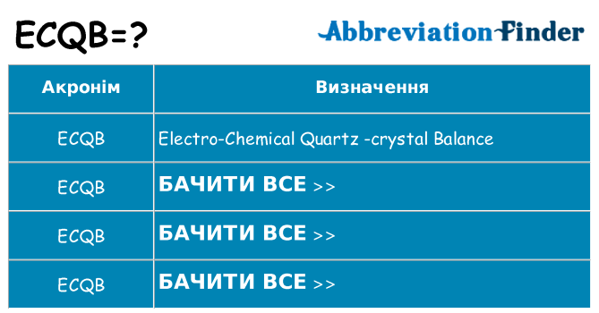 Що ecqb означають