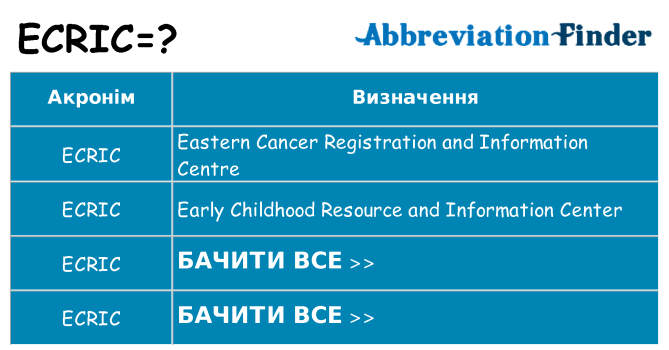 Що ecric означають