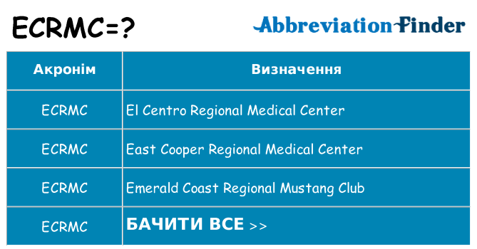 Що ecrmc означають