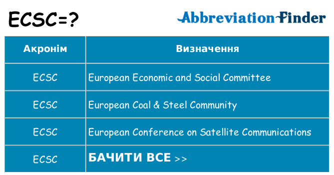 Що ecsc означають