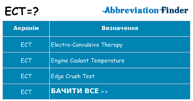 Що ect означають