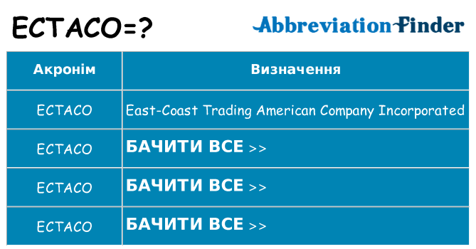 Що ectaco означають