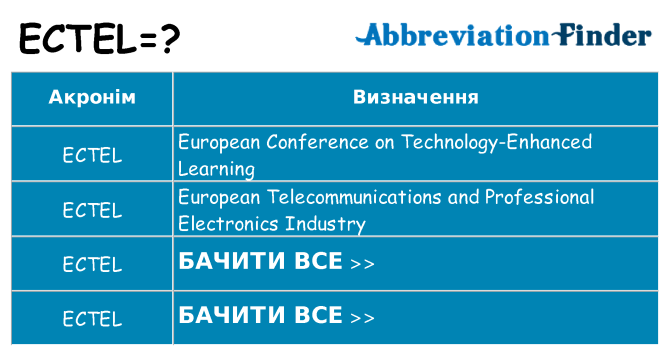 Що ectel означають