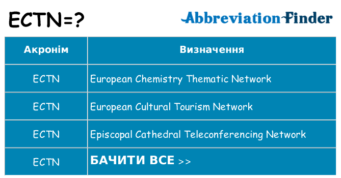 Що ectn означають