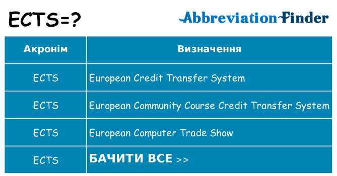Що ects означають
