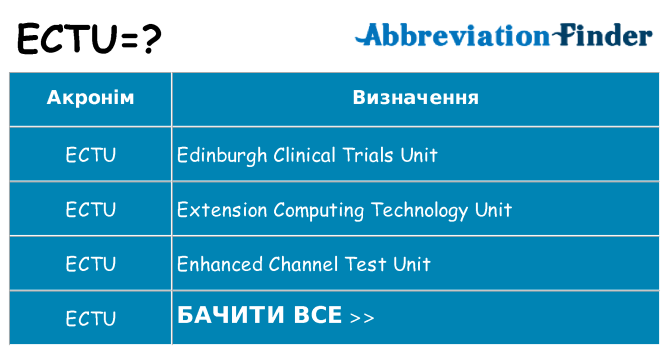 Що ectu означають