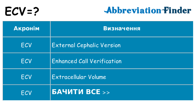 Що ecv означають