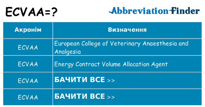 Що ecvaa означають