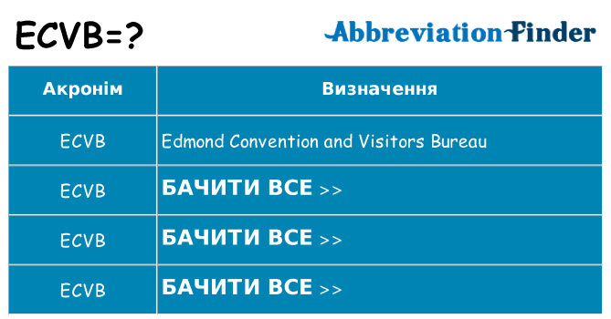 Що ecvb означають