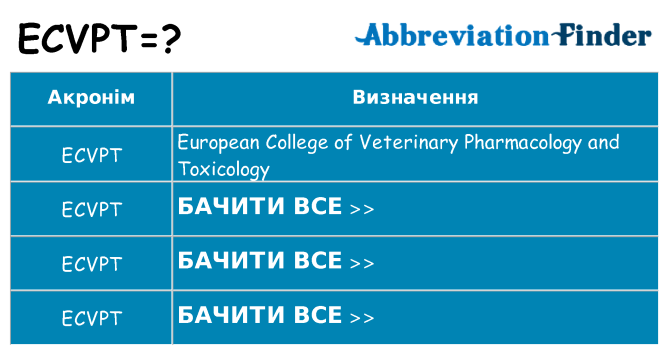 Що ecvpt означають